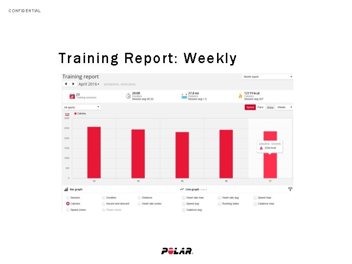 CONFIDENTIAL Training Report: Weekly 