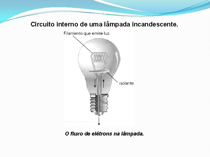 Circuito interno de uma lâmpada incandescente. O fluxo de elétrons na lâmpada. 