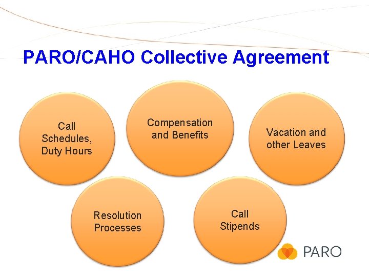 PARO/CAHO Collective Agreement Compensation and Benefits Call Schedules, Duty Hours Resolution Processes Vacation and