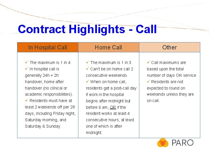 Contract Highlights - Call In Hospital Call Home Call ü The maximum is 1