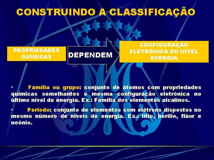 CONSTRUINDO A CLASSIFICAÇÃO PROPRIEDADES QUÍMICAS DEPENDEM CONFIGURAÇÃO ELETRÔNICA DO NÍVEL ENERGIA · Família ou