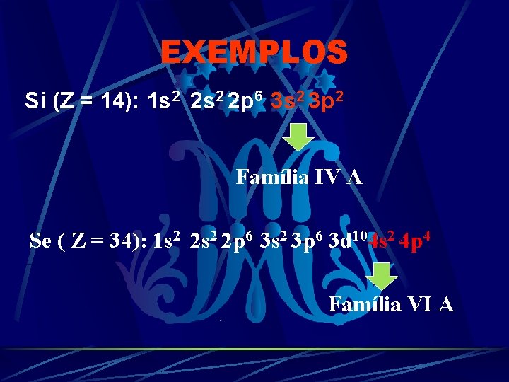 EXEMPLOS Si (Z = 14): 1 s 2 2 p 6 3 s 2