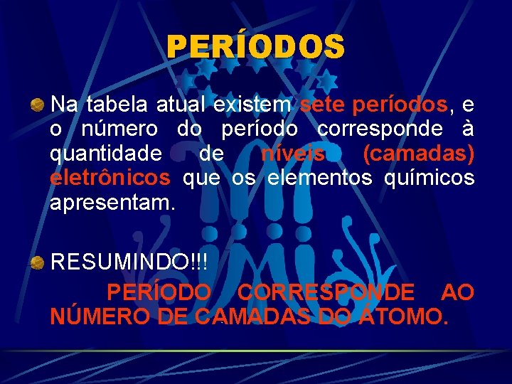 PERÍODOS Na tabela atual existem sete períodos, e o número do período corresponde à