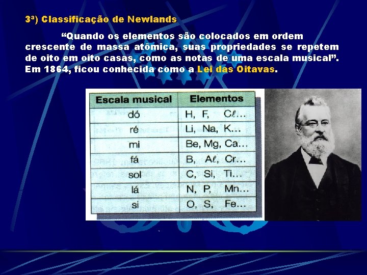 3ª) Classificação de Newlands “Quando os elementos são colocados em ordem crescente de massa