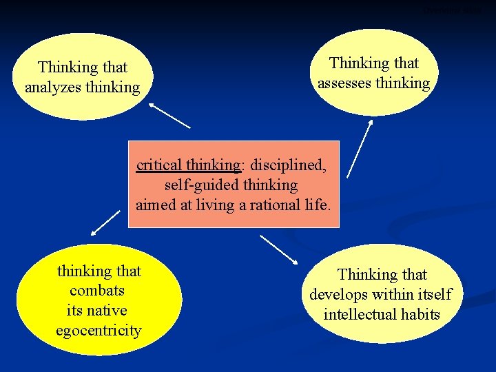 Overview slide Thinking that analyzes thinking Thinking that assesses thinking critical thinking: disciplined, self-guided