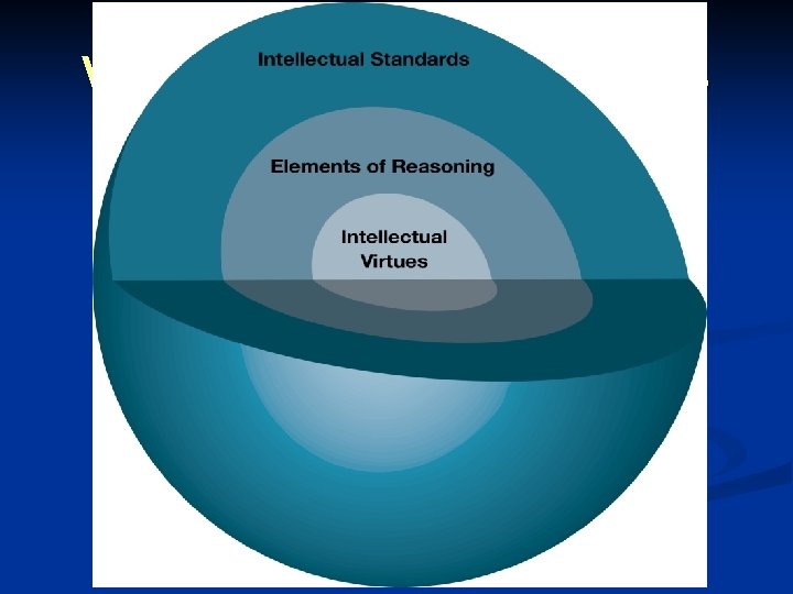 Virtues. Elements Standards 