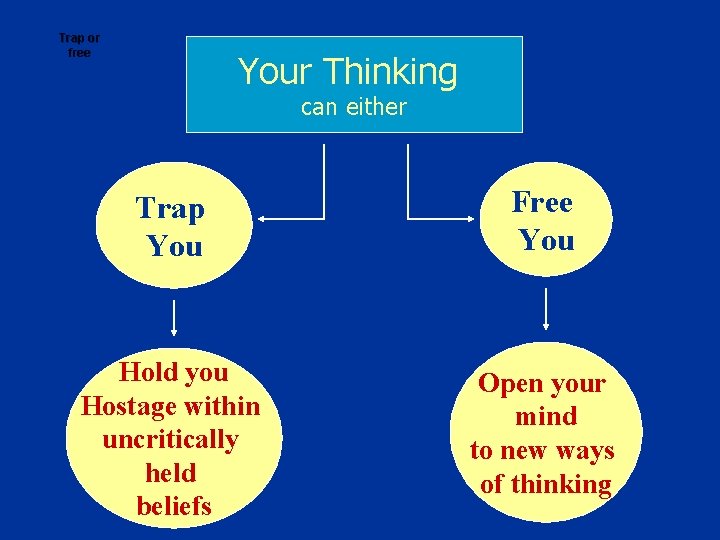 Trap or free Your Thinking can either Trap You Free You Hold you Hostage