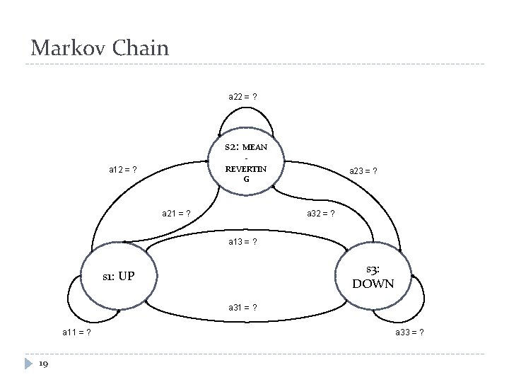 Markov Chain a 22 = ? s 2: MEAN REVERTIN G a 12 =