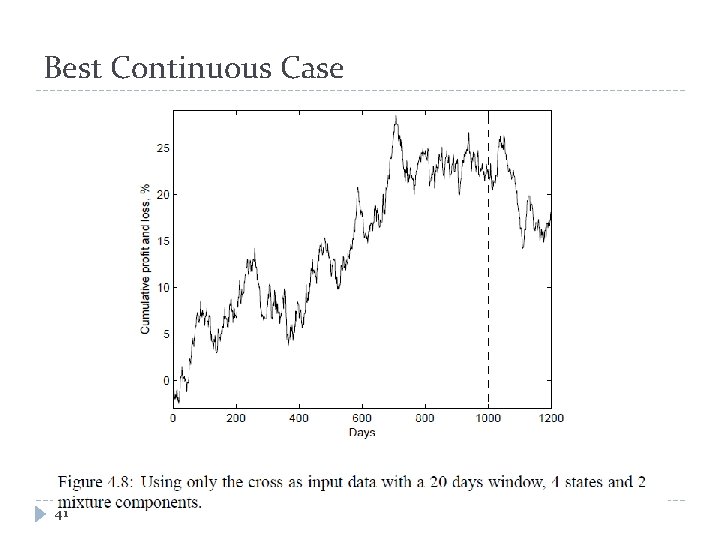 Best Continuous Case 41 