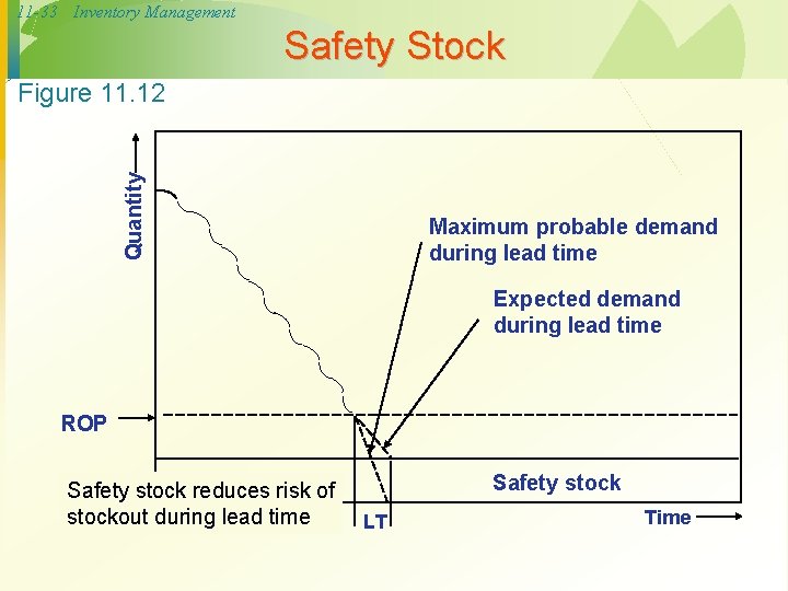 11 -33 Inventory Management Safety Stock Quantity Figure 11. 12 Maximum probable demand during