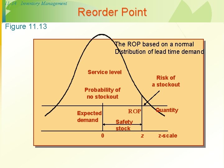 11 -34 Inventory Management Reorder Point Figure 11. 13 The ROP based on a