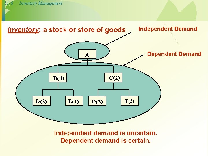 11 -6 Inventory Management Inventory: a stock or store of goods Dependent Demand A