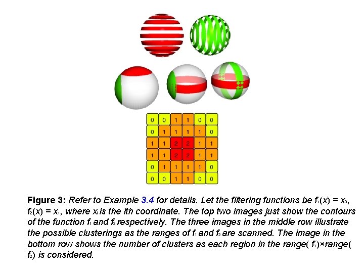 Figure 3: Refer to Example 3. 4 for details. Let the filtering functions be