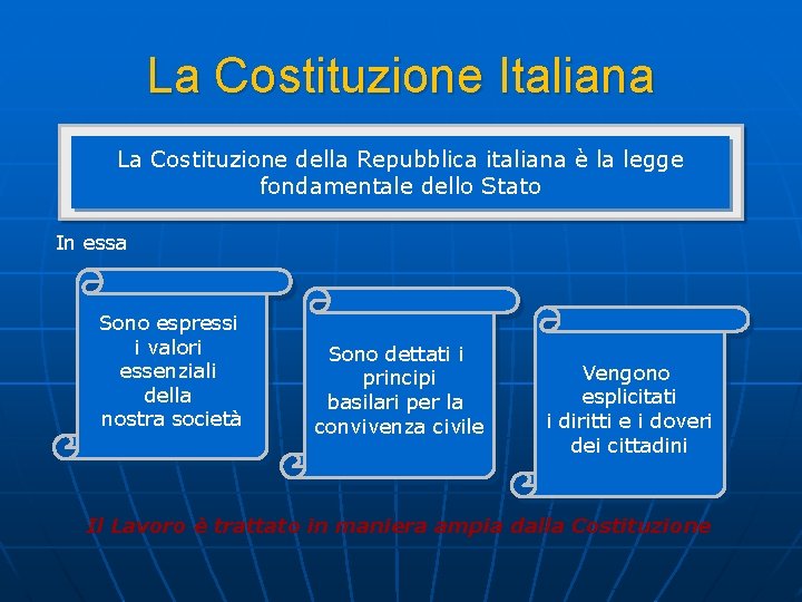 La Costituzione Italiana La Costituzione della Repubblica italiana è la legge fondamentale dello Stato