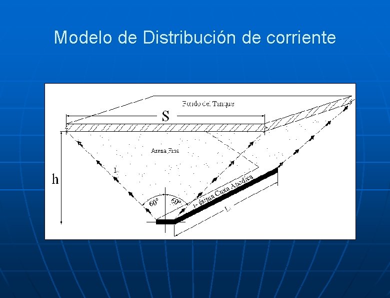 Modelo de Distribución de corriente 