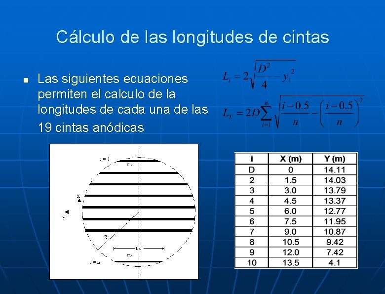 Cálculo de las longitudes de cintas n Las siguientes ecuaciones permiten el calculo de