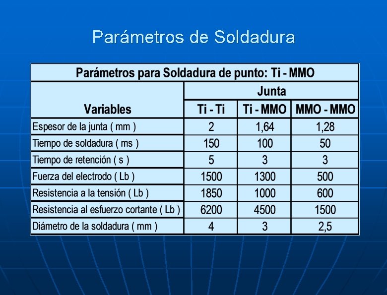 Parámetros de Soldadura 