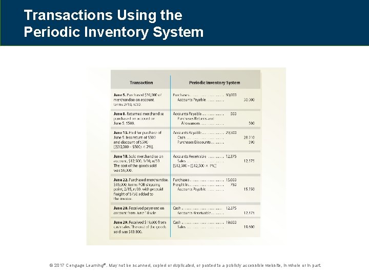Transactions Using the Periodic Inventory System © 2017 Cengage Learning®. May not be scanned,