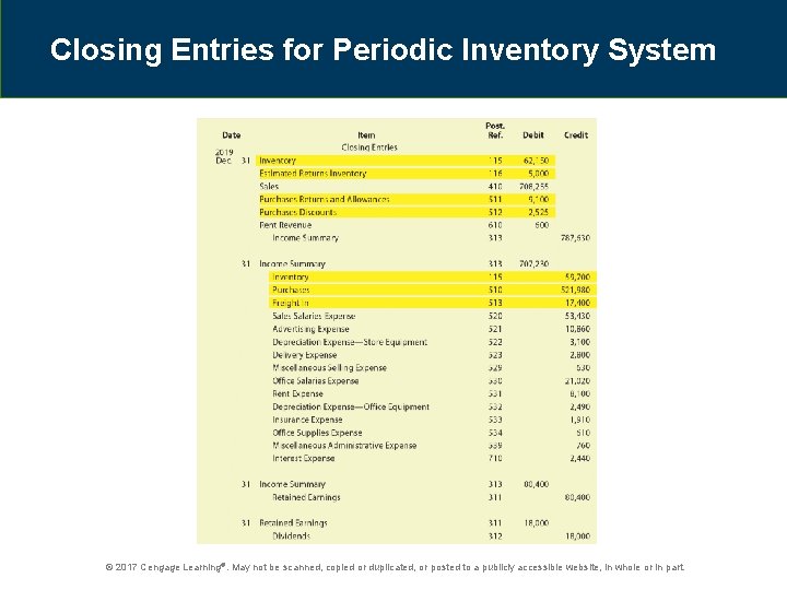Closing Entries for Periodic Inventory System © 2017 Cengage Learning®. May not be scanned,