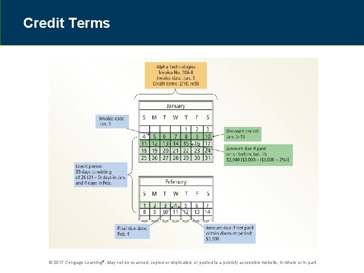 Credit Terms © 2017 Cengage Learning®. May not be scanned, copied or duplicated, or