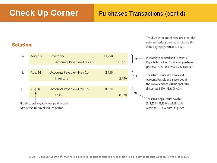Check Up Corner Purchases Transactions (cont’d) © 2017 Cengage Learning®. May not be scanned,