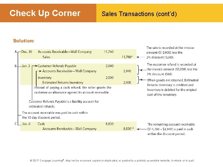 Check Up Corner Sales Transactions (cont’d) © 2017 Cengage Learning®. May not be scanned,