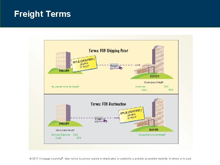 Freight Terms © 2017 Cengage Learning®. May not be scanned, copied or duplicated, or