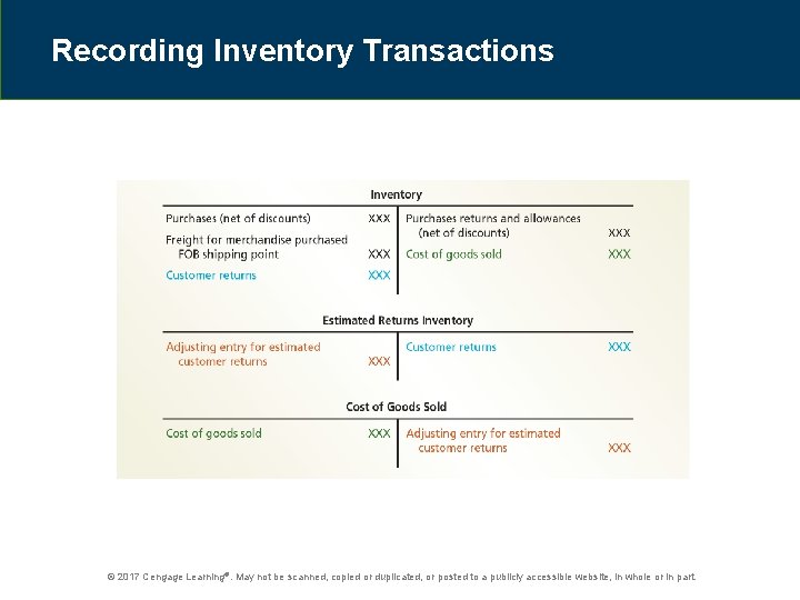 Recording Inventory Transactions © 2017 Cengage Learning®. May not be scanned, copied or duplicated,