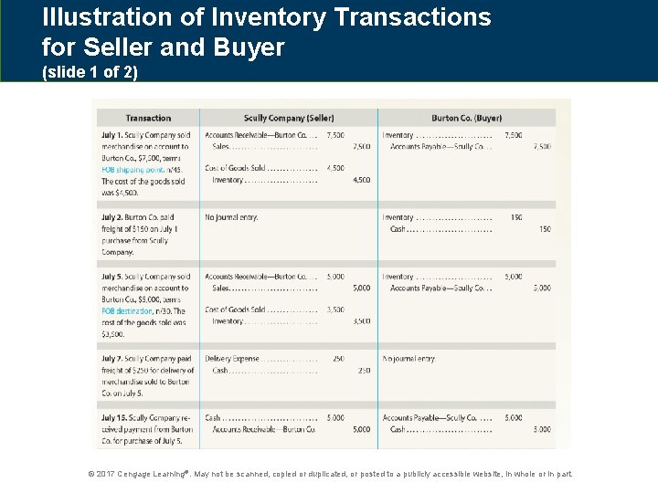 Illustration of Inventory Transactions for Seller and Buyer (slide 1 of 2) © 2017