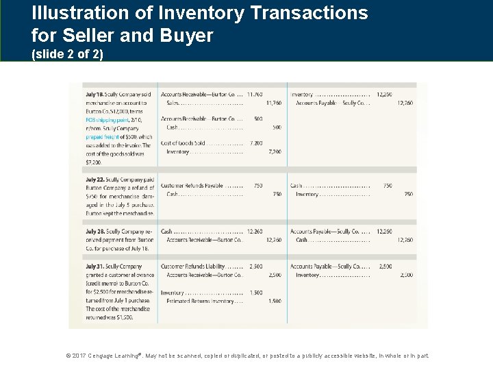 Illustration of Inventory Transactions for Seller and Buyer (slide 2 of 2) © 2017