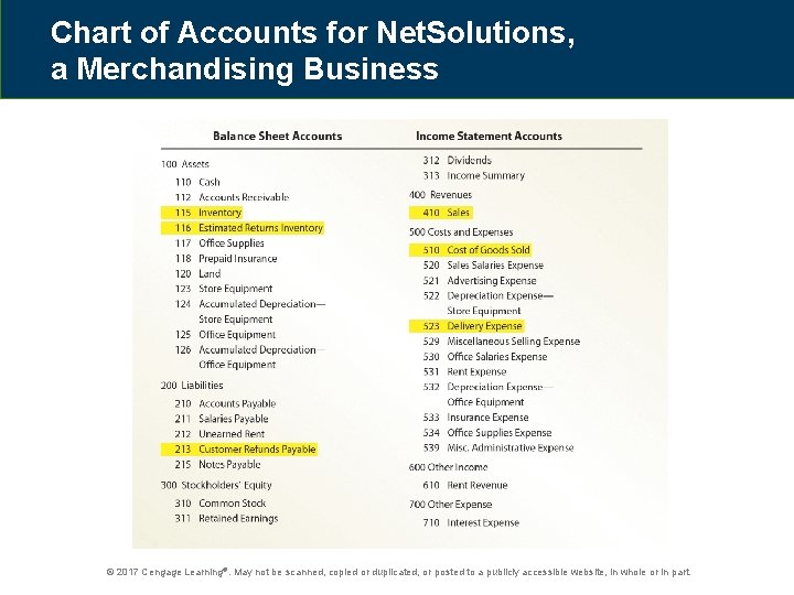 Chart of Accounts for Net. Solutions, a Merchandising Business © 2017 Cengage Learning®. May