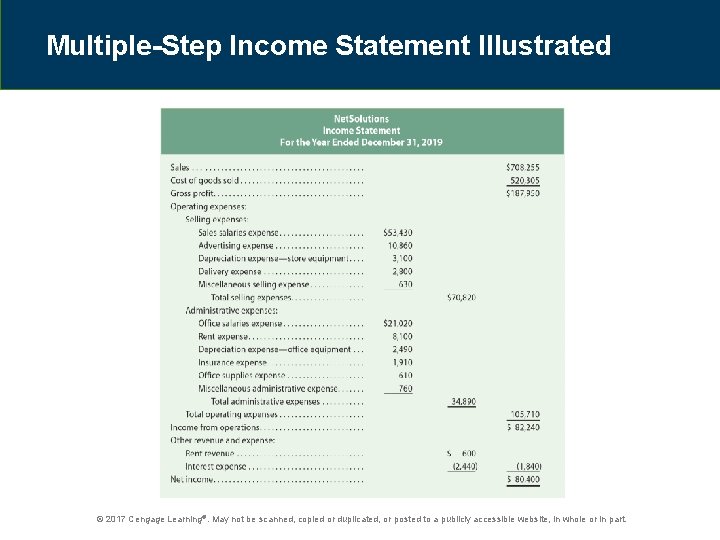 Multiple-Step Income Statement Illustrated © 2017 Cengage Learning®. May not be scanned, copied or
