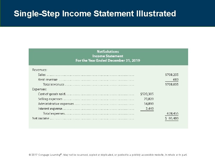 Single-Step Income Statement Illustrated © 2017 Cengage Learning®. May not be scanned, copied or