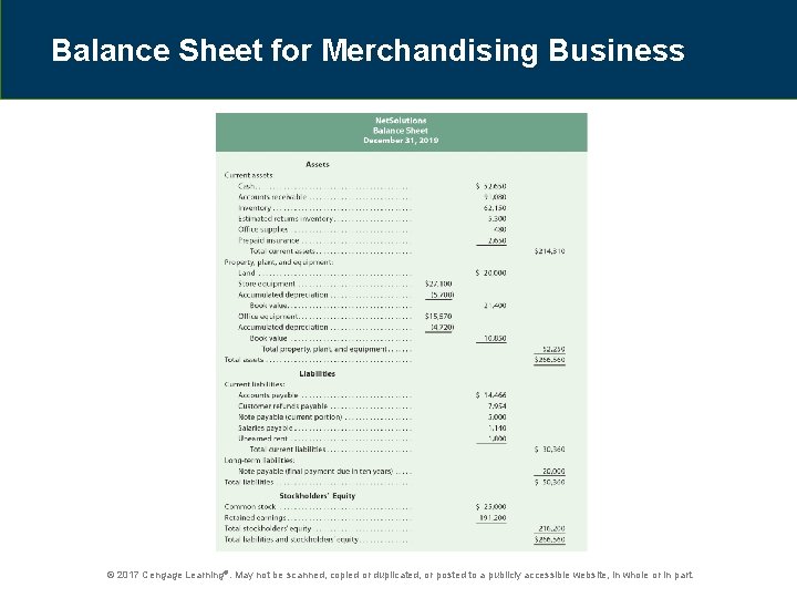 Balance Sheet for Merchandising Business © 2017 Cengage Learning®. May not be scanned, copied