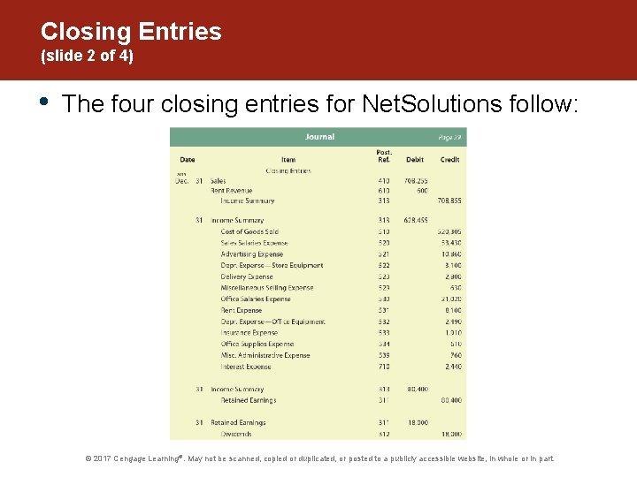 Closing Entries (slide 2 of 4) • The four closing entries for Net. Solutions