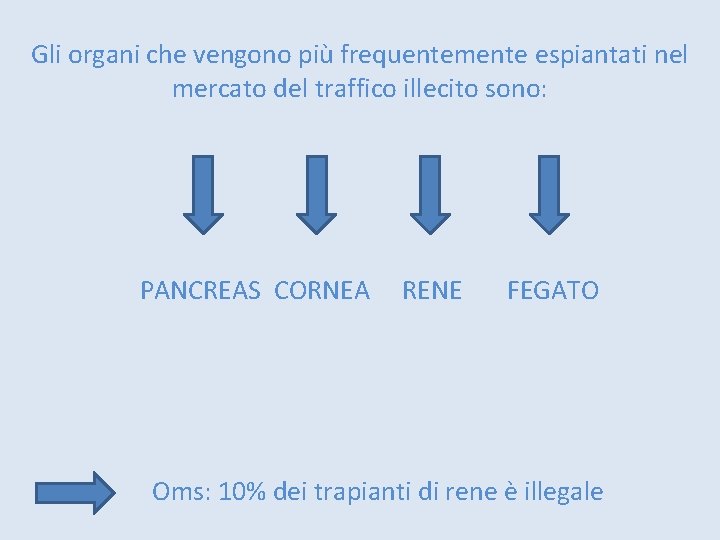 Gli organi che vengono più frequentemente espiantati nel mercato del traffico illecito sono: PANCREAS