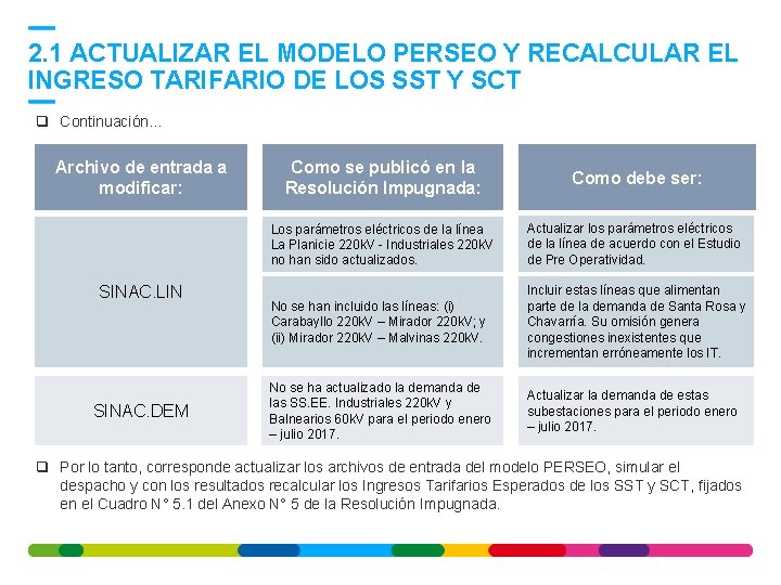 2. 1 ACTUALIZAR EL MODELO PERSEO Y RECALCULAR EL INGRESO TARIFARIO DE LOS SST