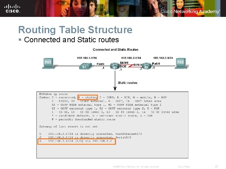 Routing Table Structure § Connected and Static routes © 2007 Cisco Systems, Inc. All Routing Table Structure § Connected and Static routes © 2007 Cisco Systems, Inc. All