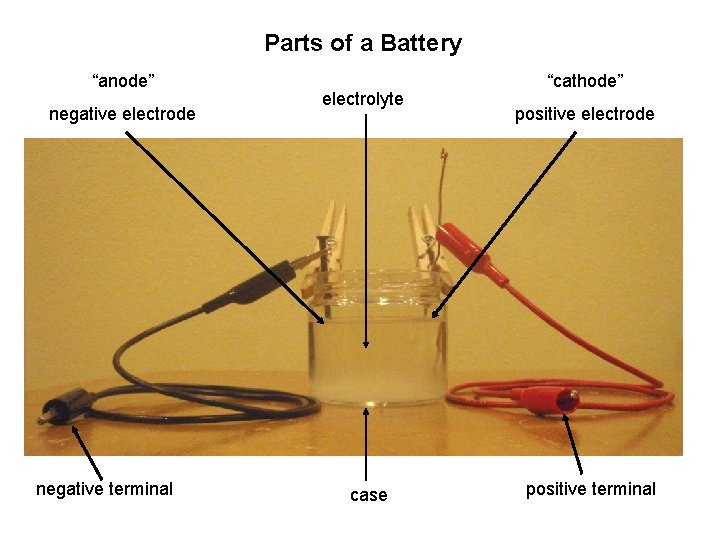Anode Terminal Battery Agenda Presented by NBEAA and Friends 1122010