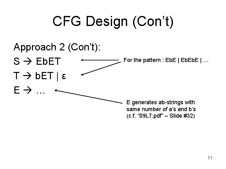 CFG Design (Con’t) Approach 2 (Con’t): S Eb. ET T b. ET | ε