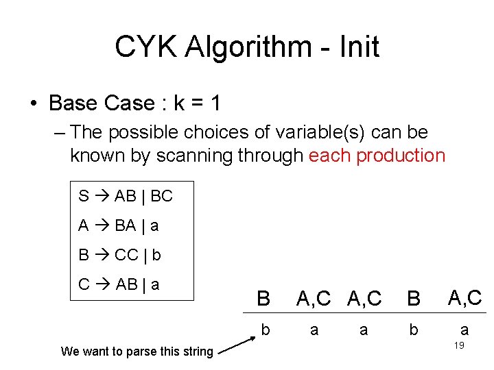 CYK Algorithm - Init • Base Case : k = 1 – The possible