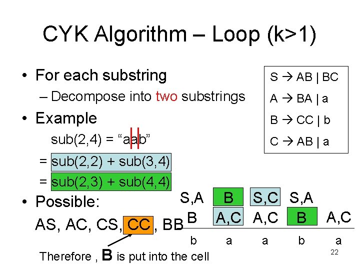 CYK Algorithm – Loop (k>1) • For each substring S AB | BC –