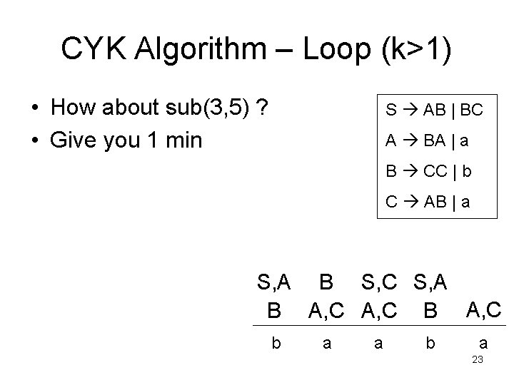 CYK Algorithm – Loop (k>1) • How about sub(3, 5) ? • Give you