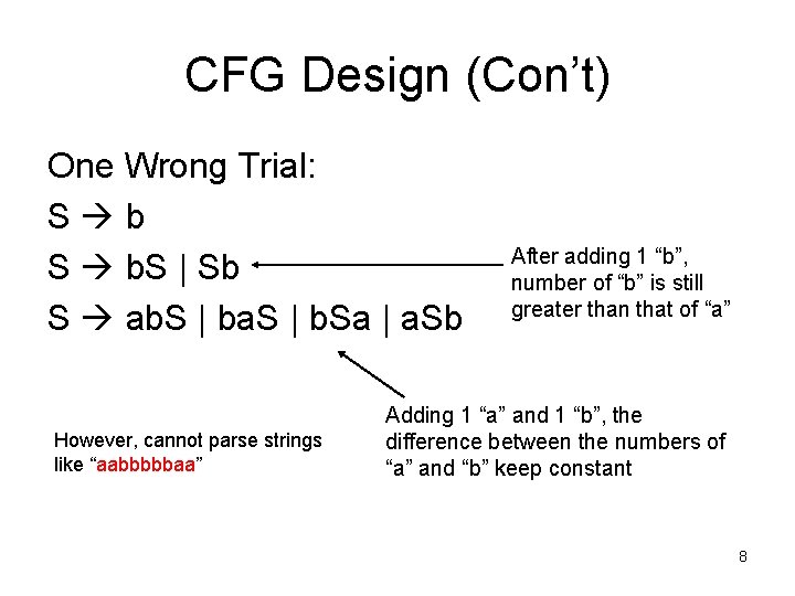 CFG Design (Con’t) One Wrong Trial: S b S b. S | Sb S