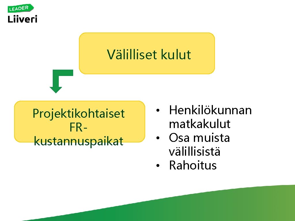 Välilliset kulut Projektikohtaiset FRkustannuspaikat • Henkilökunnan matkakulut • Osa muista välillisistä • Rahoitus 