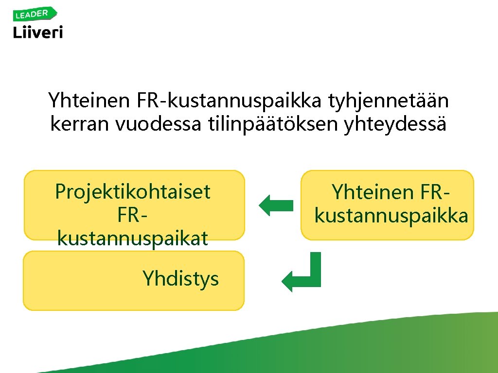 Yhteinen FR-kustannuspaikka tyhjennetään kerran vuodessa tilinpäätöksen yhteydessä Projektikohtaiset FRkustannuspaikat Yhdistys Yhteinen FRkustannuspaikka 