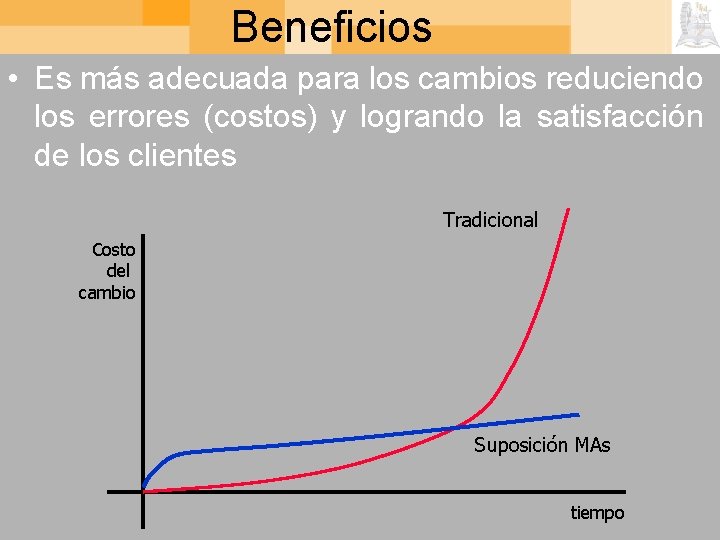 Beneficios • Es más adecuada para los cambios reduciendo los errores (costos) y logrando