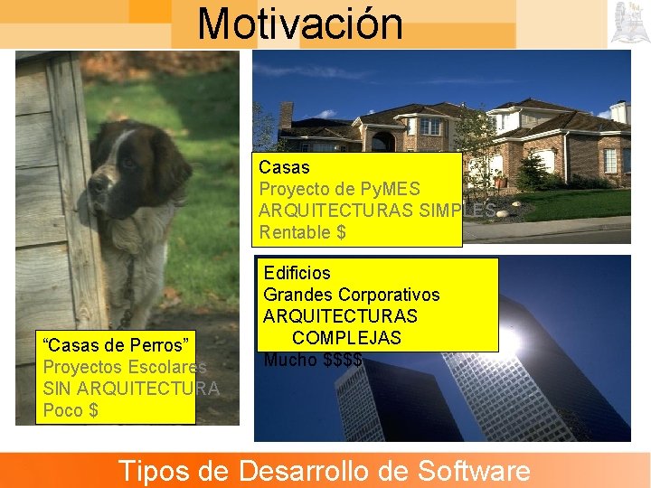 Motivación Casas Proyecto de Py. MES ARQUITECTURAS SIMPLES Rentable $ “Casas de Perros” Proyectos