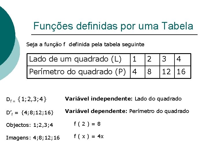 Funções definidas por uma Tabela Seja a função f definida pela tabela seguinte Lado