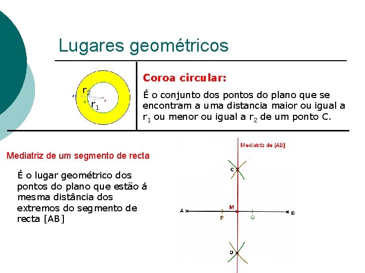 Lugares geométricos Coroa circular: r 2 r 1 É o conjunto dos pontos do